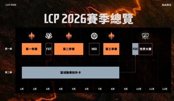 LCP官宣今年赛制:S赛三号种子看积分,常规赛也可获得积分