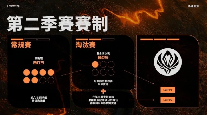 LCP官宣今年赛制:S赛三号种子看积分,常规赛也可获得积分